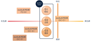 系列色彩