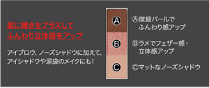 眉に輝きをプラスしてふんわり立体感をアップ アイブロウ、ノーズシャドウに加えて、アイシャドウや涙袋のメイクにも! Ⓐ微細パールでふんわり感アップ Ⓑラメでフェザー感・立体感アップ Ⓒマットなノーズシャドウ