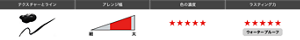テクスチャーとライン アレンジ幅 色の濃度 ラスティング力 ウォータープルーフ