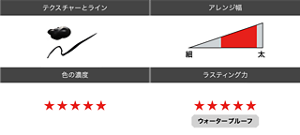 テクスチャーとライン アレンジ幅 色の濃度 ラスティング力 ウォータープルーフ