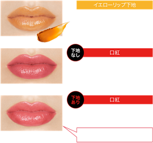 仕上がりイメージ イエローリップ下地 リップカラーコントロールベース使用 仕上がりイメージ 下地なし 口紅 リップモンスター01(欲望の塊)使用 仕上がりイメージ 下地あり 口紅 リップカラーコントロールベース+リップモンスター01(欲望の塊)使用 くすみや上下の色の差が補整されてきれいなピンク色に。