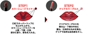 STEP1 カラーシェードライナー 口紅でオーバーリップに仕上げた上から、カラーシェードライナーを上唇・下唇・口角部分に塗り、影色を入れる。 STEP2 クリアカラーグロス クリアカラーグロスを唇の山・下唇の中央に重ね、立体的な丸みを演出。クリアで自然な血色感をオン。