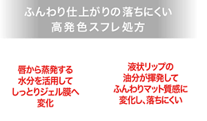 ふんわり仕上がりの落ちにくい 高発色スフレ処方 唇から蒸発する水分を活用してしっとりジェル膜へ変化 × 液状リップの油分が揮発してふんわりマット質感に変化し、落ちにくい