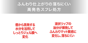 ふんわり仕上がりの落ちにくい 高発色スフレ処方 唇から蒸発する水分を活用してしっとりジェル膜へ変化 × 液状リップの油分が揮発してふんわりマット質感に変化し、落ちにくい