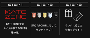 STEP 1 KATE ZONEでのメイク体験でPOINTを貯める。 STEP 2 貯めたPOINTに応じて、ランクアップ! STEP 3 ランクに応じた特典をゲット!