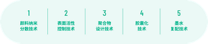 花王水性顔料インクは5つの技術