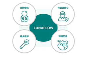 lunaflow_cnf_cn_240718rev_cnf_img_01_cn