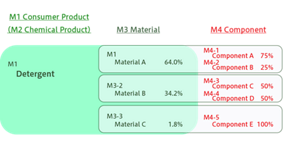 Image diagram of the hierarchical structure of Master Index.