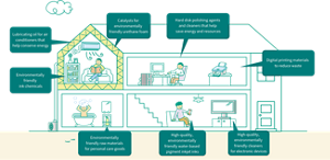 KaoChemicals_business_activities_en_02