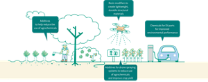 KaoChemicals_business_activities_en_04