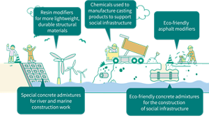 KaoChemicals_business_activities_sp_en_05