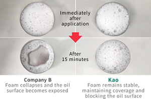 Immediately after application After 15 minutes Foam collapses and the oil surface becomes exposed Foam remains stable, maintaining coverage and blocking the oil surface