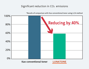 lunatone_co2_en