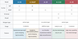 electronics_cleanthrough_dryfilm_en_07