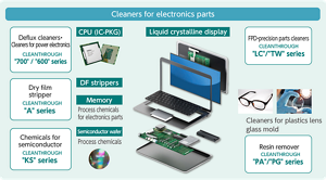Cleaners for electronics parts