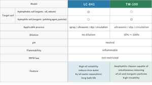 electronics_cleanthrough_precision_en_04