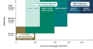 infrastructure_product_ready_mixed_concrete_en_01