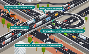 infrastructure_product_road_en_01