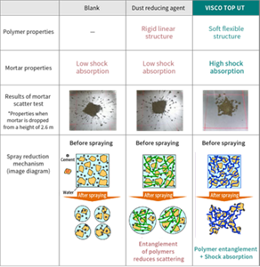 infrastructure_product_viscotop_ut_en_01
