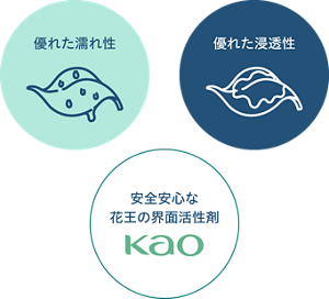 優れた塗れ性、優れた浸透性、安全安心な花王の界面活性剤