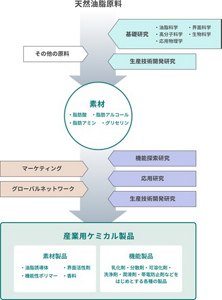 230823_kao_chemical_bnr_OL