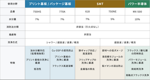 electronics_cleanthrough_deflux_05