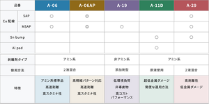 electronics_cleanthrough_dryfilm_07