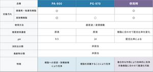 electronics_cleanthrough_resin_03