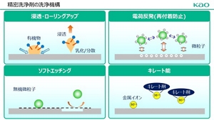 精密洗浄剤の洗浄機講