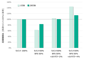 lunapower_CO2_01green