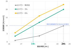 lunapower_productivity_01green