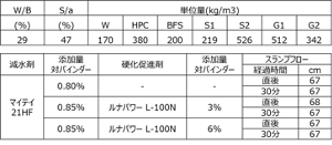 lunapower_productivity_test_condition