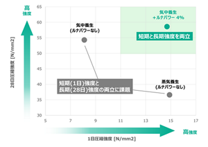 lunapower_strength_01green
