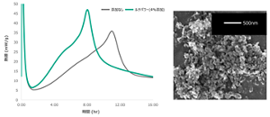 lunapower_technology_01green