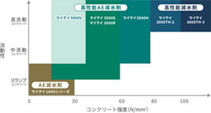 infrastructure_product_ready_mixed_concrete_01