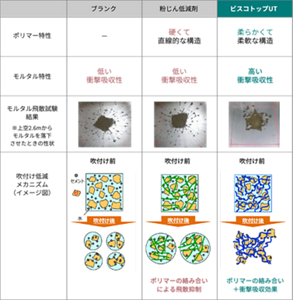 infrastructure_product_viscotop_ut_01