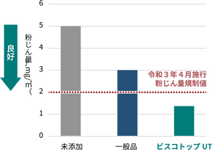 infrastructure_product_viscotop_ut_03