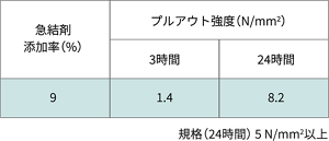 infrastructure_product_viscotop_ut_05