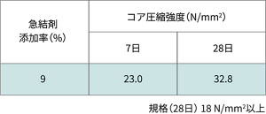 infrastructure_product_viscotop_ut_06