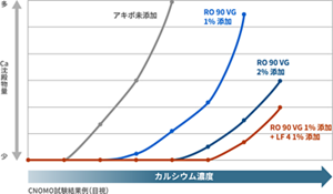 HD-PE帯電防止剤マスターバッチの帯電防止効果(押出成形)