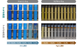 HD-PE帯電防止剤マスターバッチの帯電防止効果(押出成形)