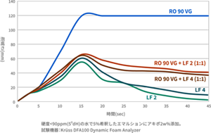 HD-PE帯電防止剤マスターバッチの帯電防止効果(押出成形)