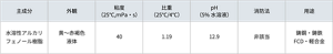 カオーステップSH-8020の代表特性値