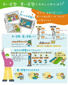 良い姿勢、悪い姿勢とその仕組みとは??