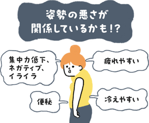 悪い姿勢のデメリット・良い姿勢のメリットの画像