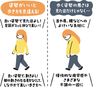 姿勢の違いによる印象や体への負担の解説画像