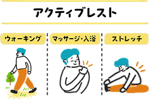 ウォーキング・マッサージや入浴・ストレッチなどのアクティブレストと、睡眠・読書・音楽鑑賞などのパッシブレスト(消極的休養)を対比した図