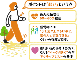 アクティブレストの強度の目安。最大心拍数の50〜60%程度、少し息が上がるけれど隣の人と会話できるくらいでゆっくり動くことを示す図