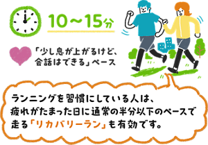 アクティブレストのウォーキングの目安。少し息が上がるけれど会話はできるペースで10〜15分歩く様子のイラスト