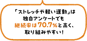 「ストレッチや軽い運動」は独自アンケートでも継続率は70.7%と高く、取り組みやすい!